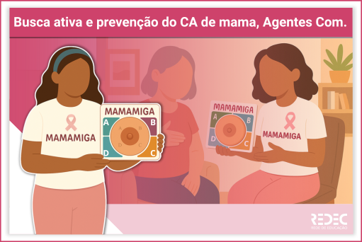 Busca ativa e prevenção do CA de mama, Agentes Com.